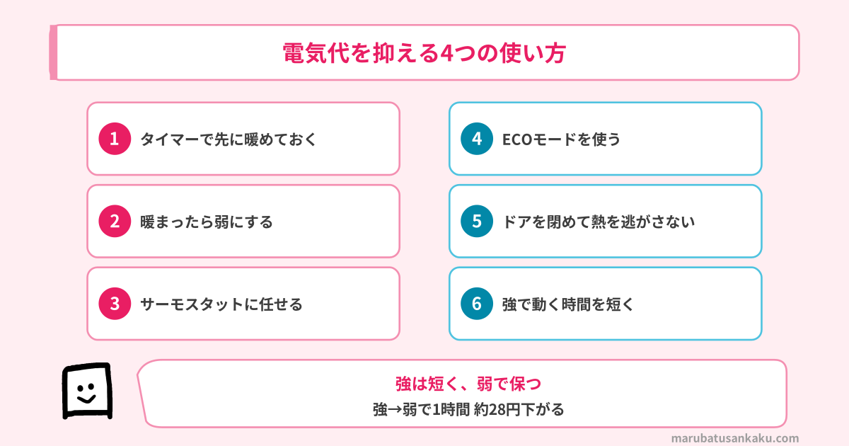オイルヒーターの電気代を抑える4つの使い方