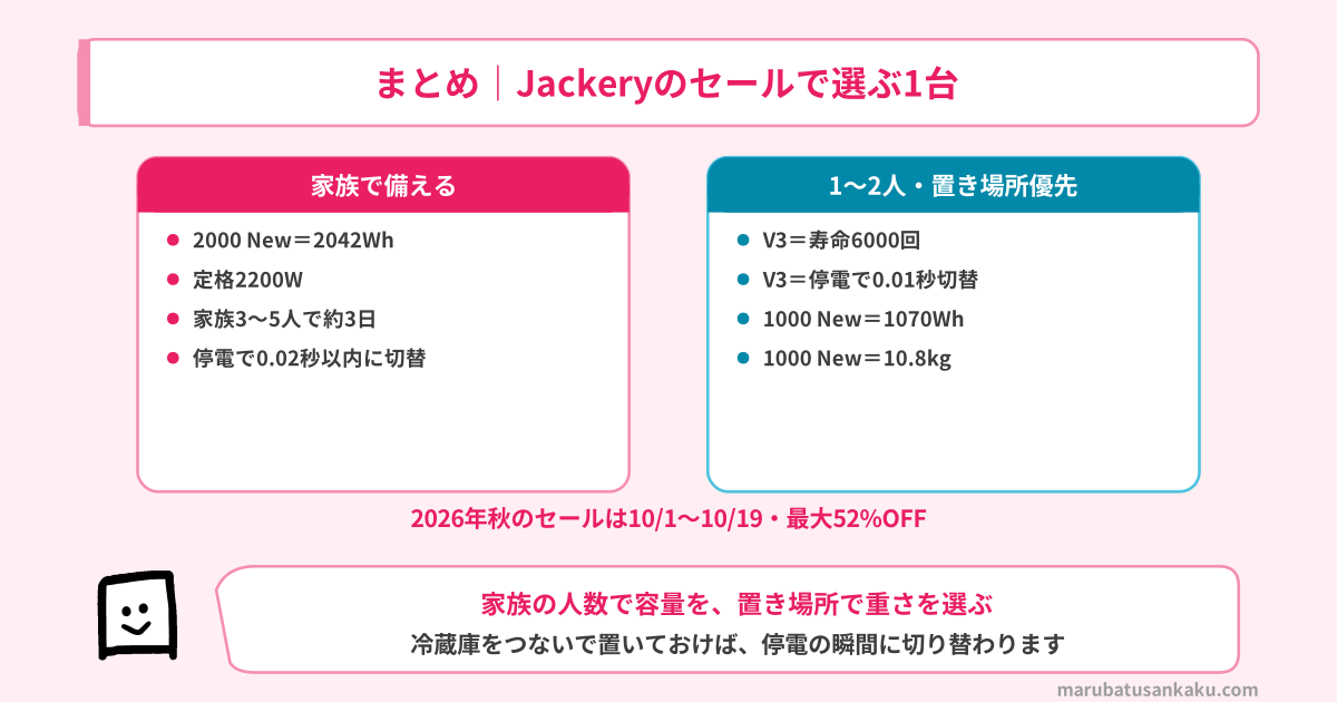 Jackeryのセールで選ぶ1台のまとめ