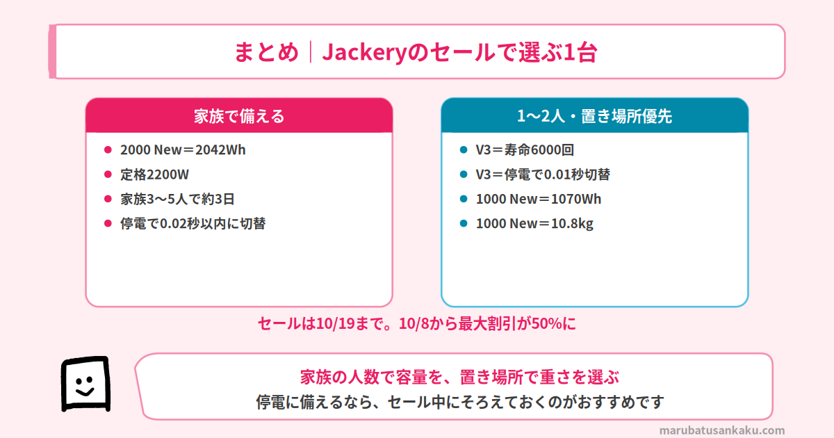 Jackeryのセールで選ぶ1台のまとめ