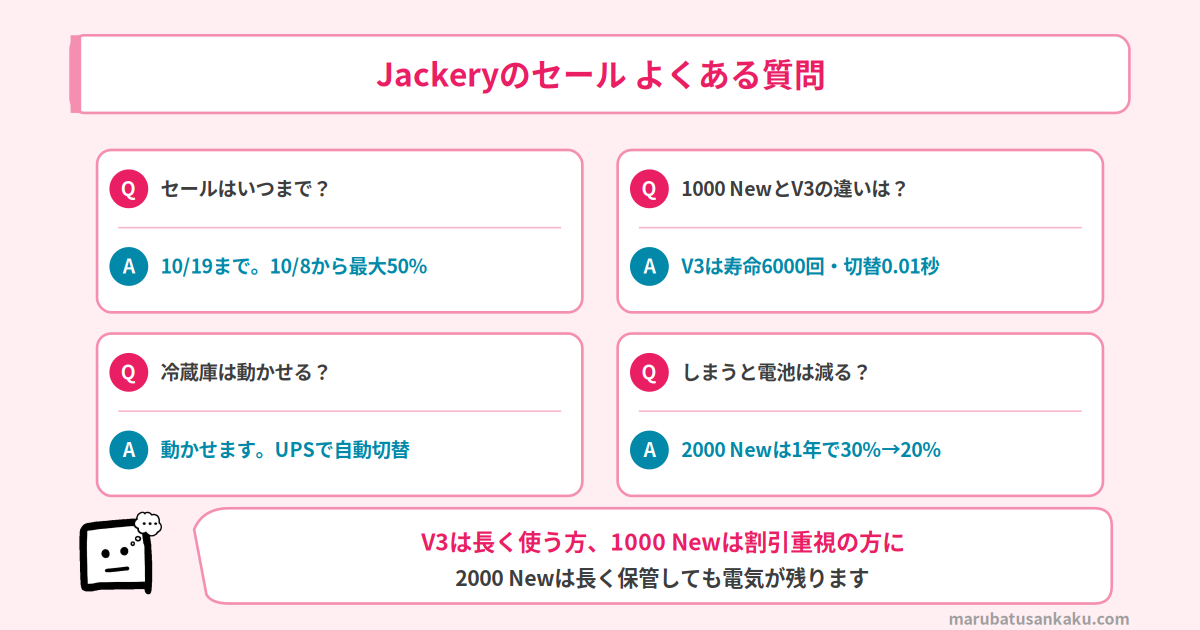 Jackeryのセール よくある質問