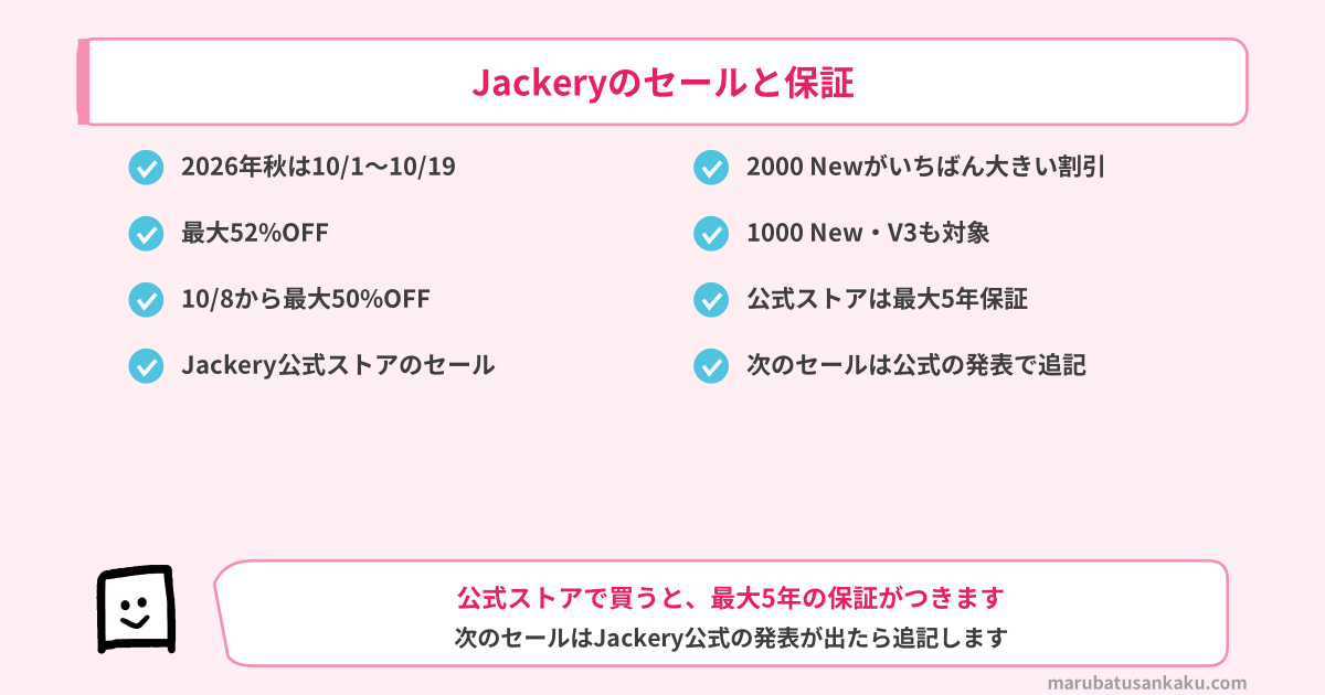 Jackeryのセールと保証
