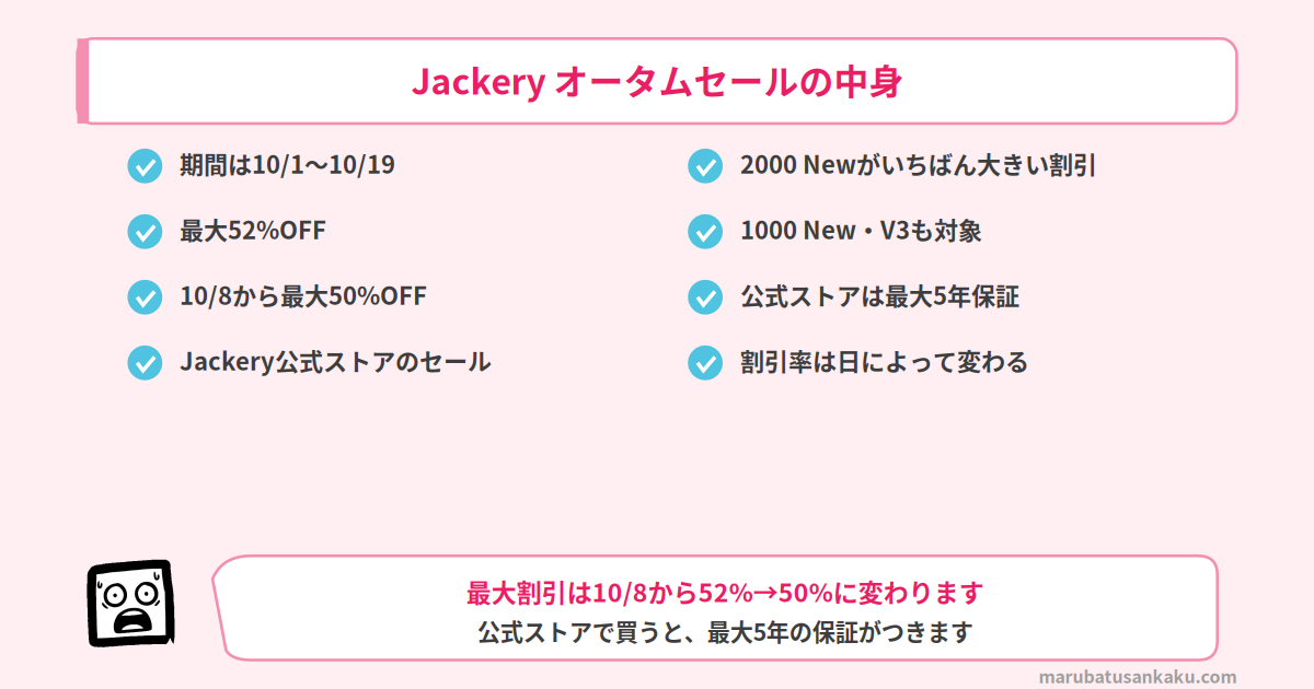 Jackery オータムセールの期間と割引