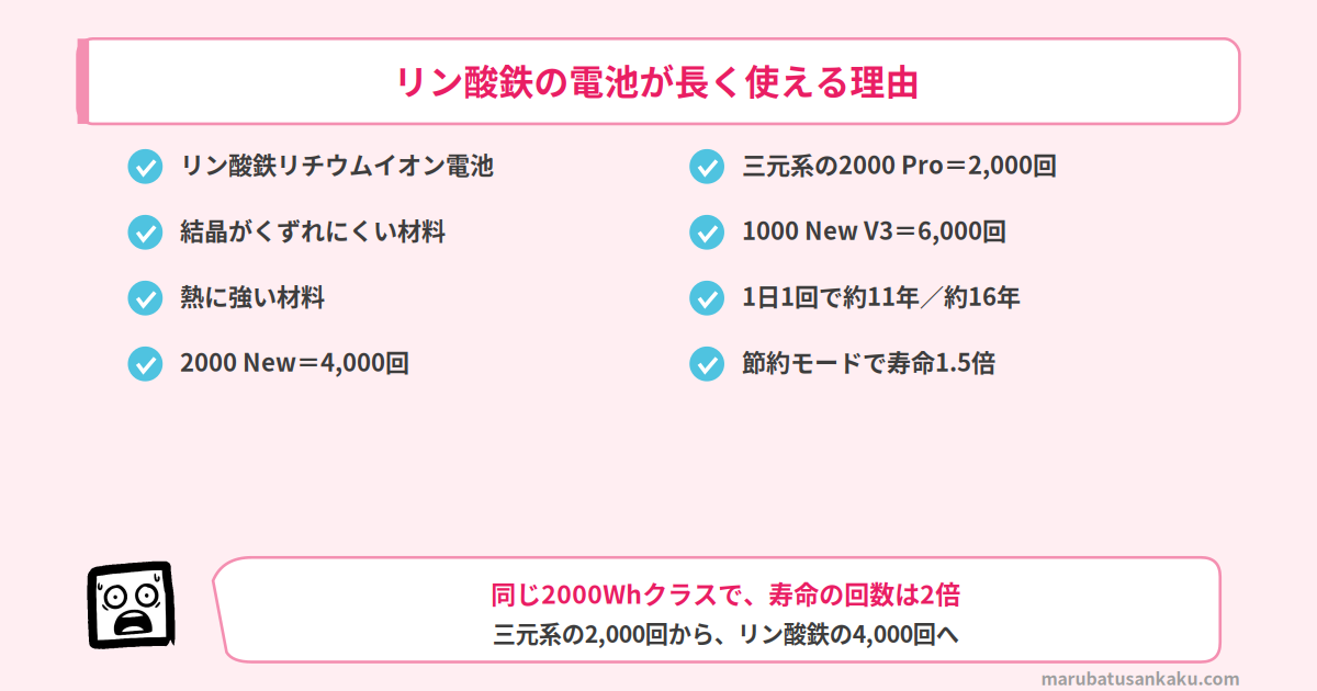 リン酸鉄リチウムイオン電池の寿命
