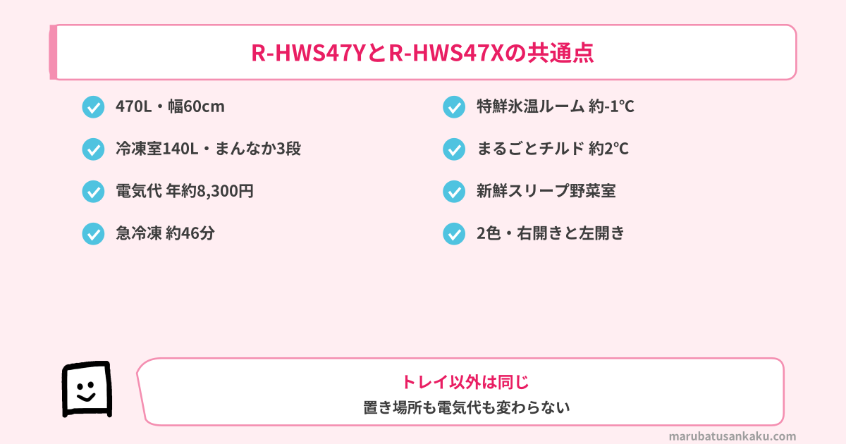 R-HWS47YとR-HWS47Xの共通点