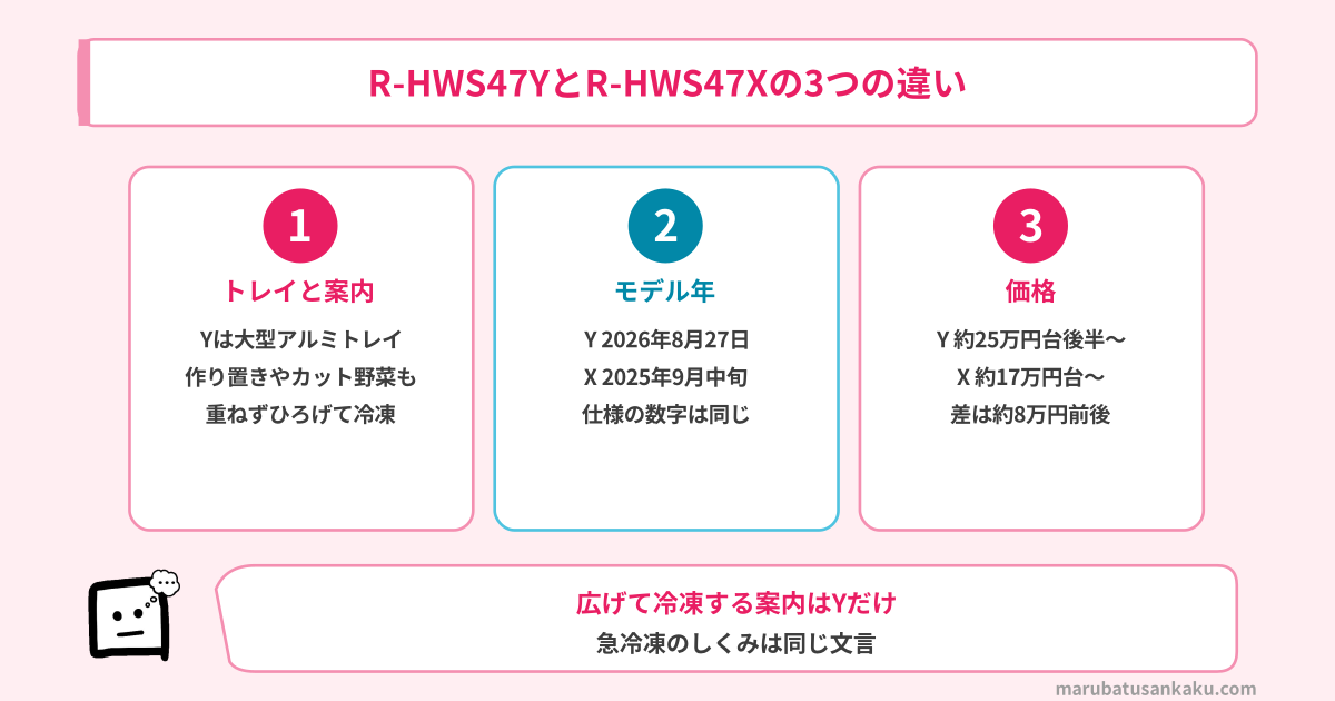 R-HWS47YとR-HWS47Xの3つの違い