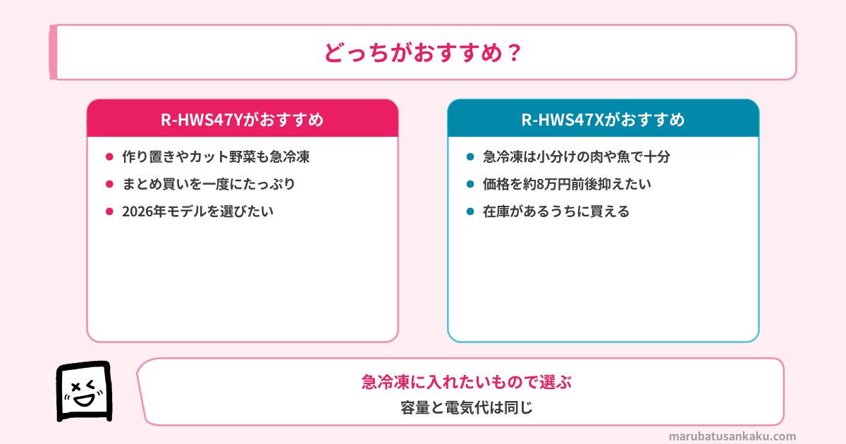 R-HWS47YとR-HWS47Xのおすすめな方