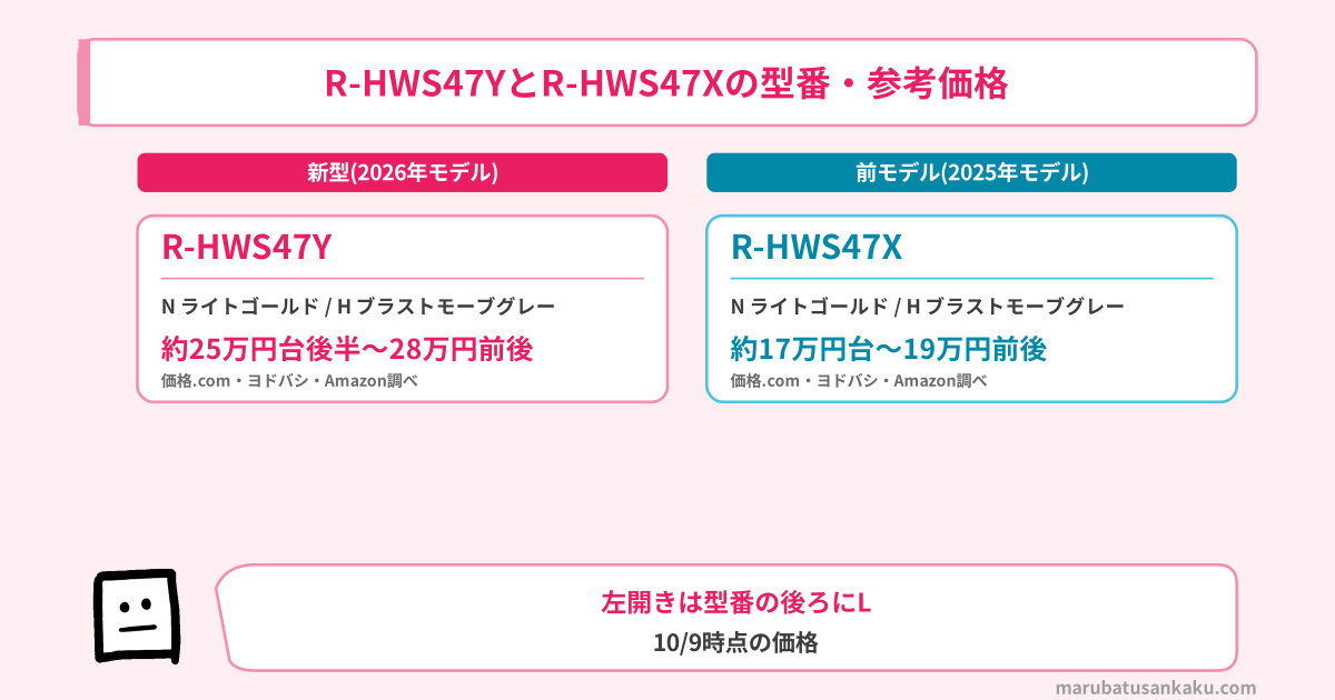 R-HWS47YとR-HWS47Xの型番・参考価格