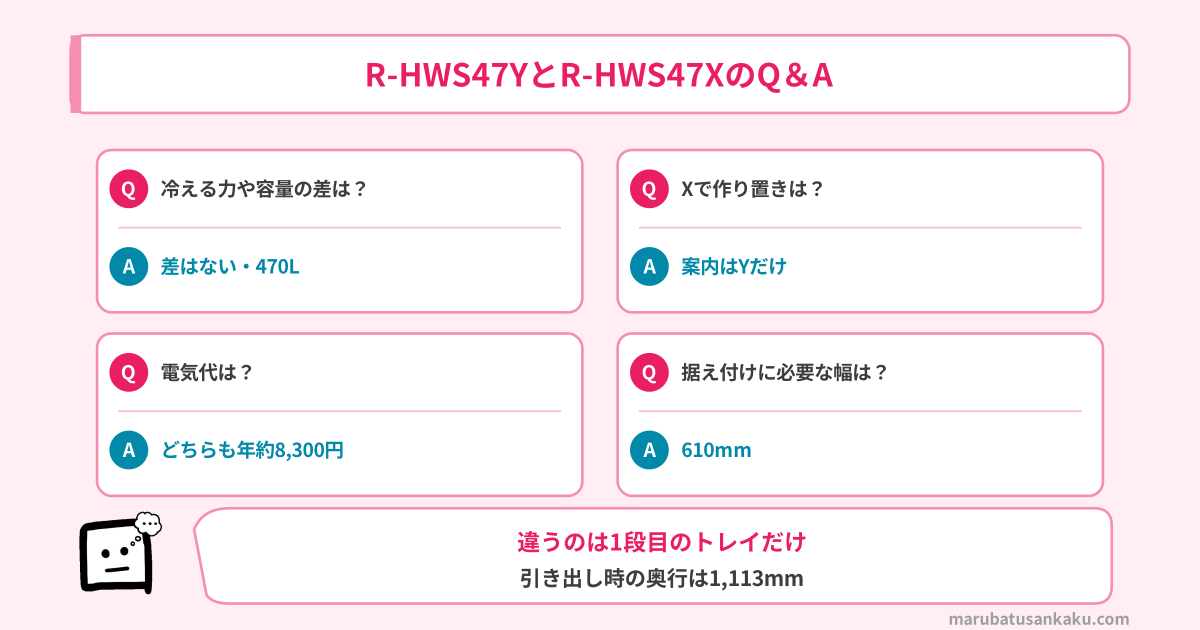 R-HWS47YとR-HWS47XのQ&A