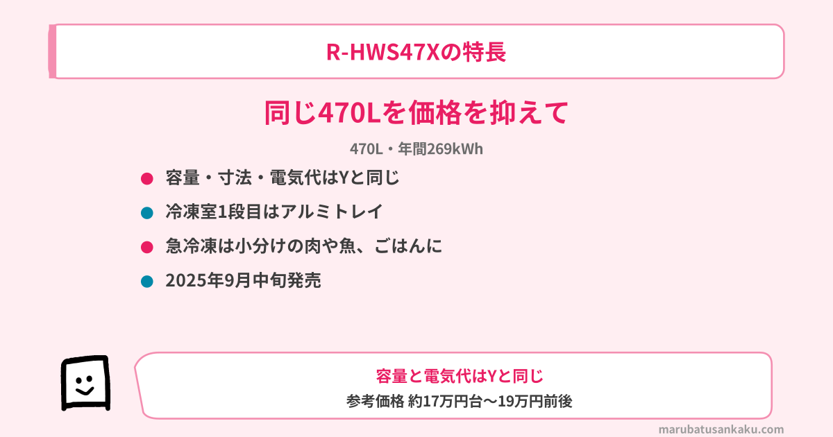 R-HWS47Xの特長