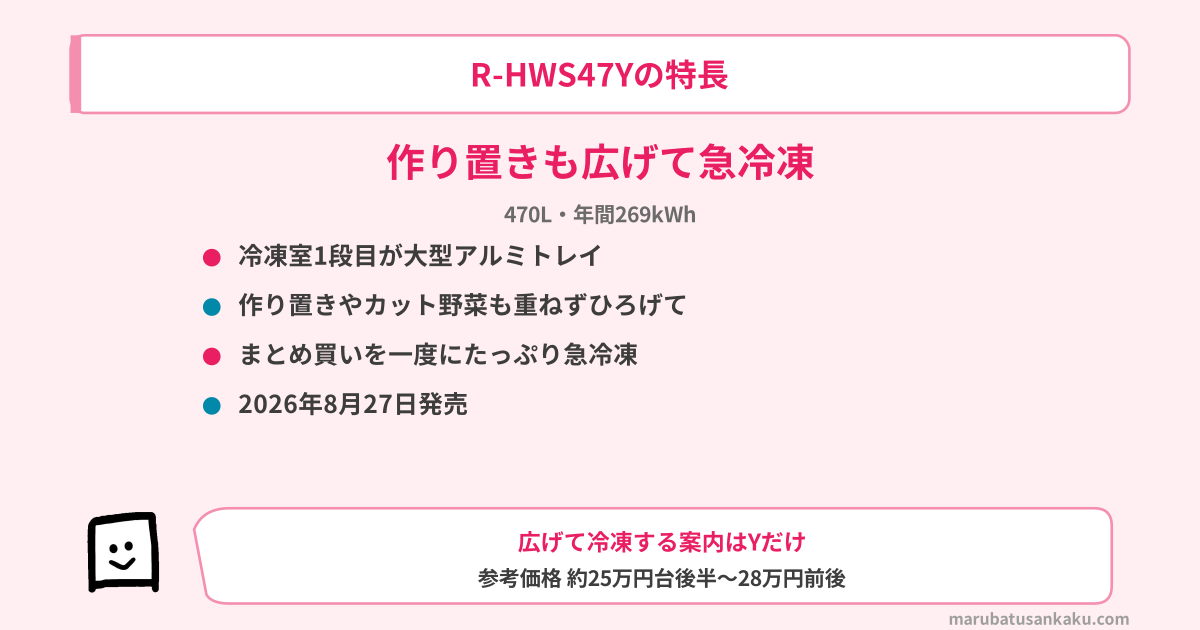 R-HWS47Yの特長