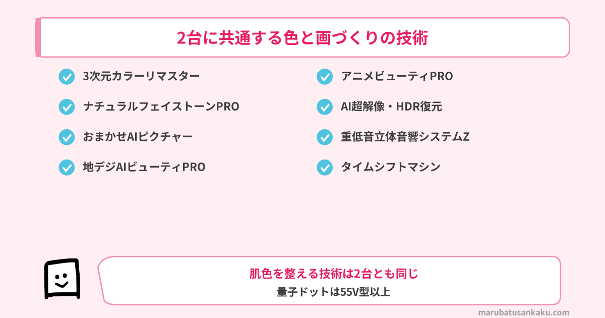 REGZA Z890SとZ875Rに共通する色と画づくりの技術
