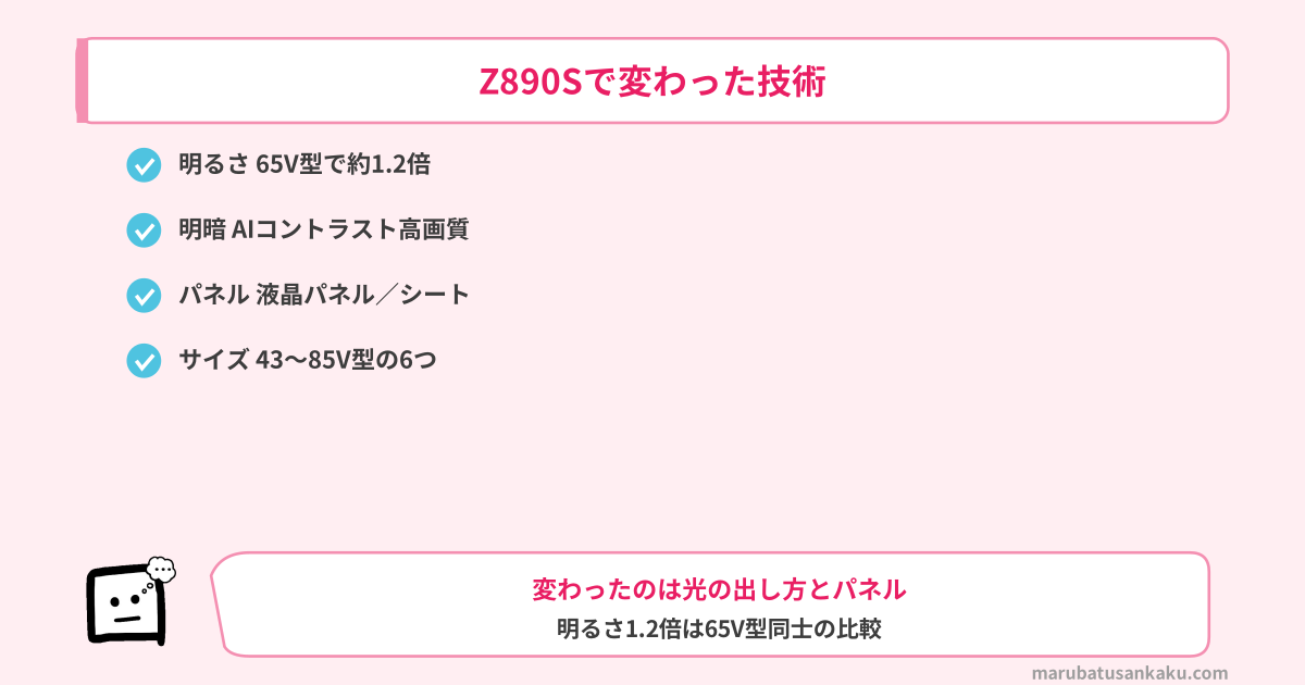 REGZA Z890SとZ875Rの違い(バックライト・明暗の制御・パネル・サイズ)