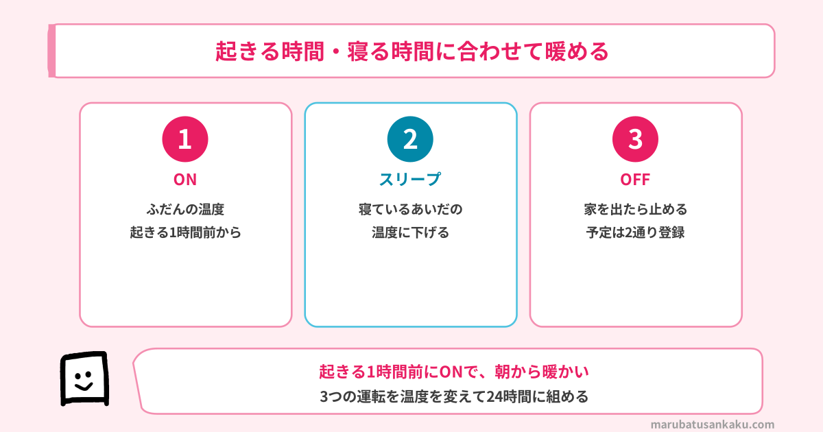 ベルカルドの24時間デジタルタイマー（ON・スリープ・OFFの3モード）
