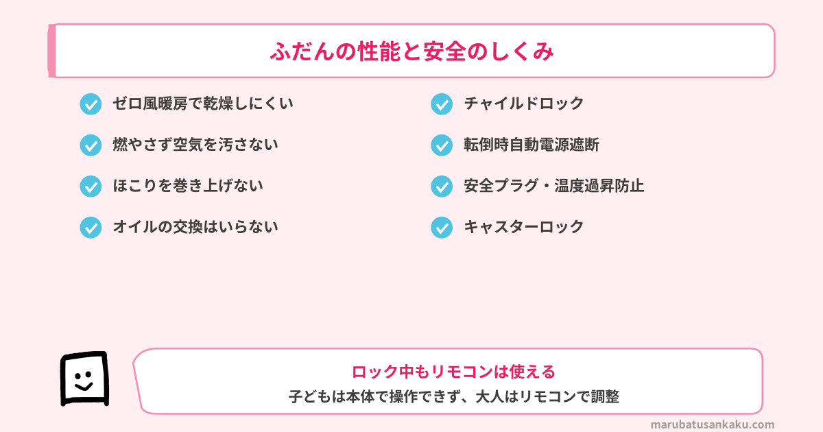 ベルカルドのふだんの性能と安全のしくみ（ゼロ風暖房・チャイルドロック・転倒時自動電源遮断・キャスターロック）