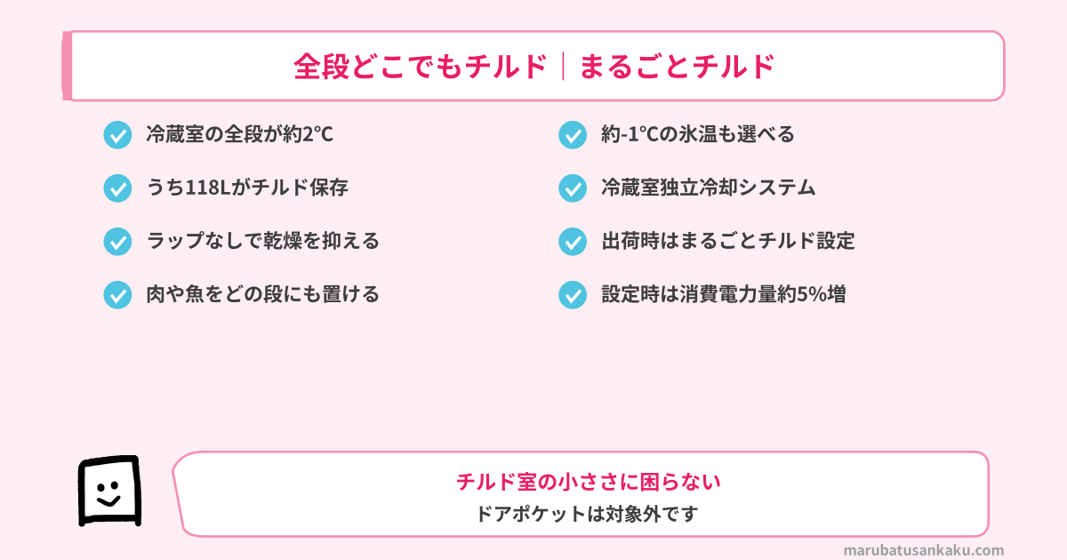 まるごとチルドの8つのポイント