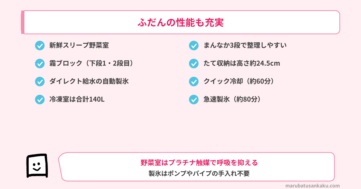 R-HWS47Yのふだんの性能8項目