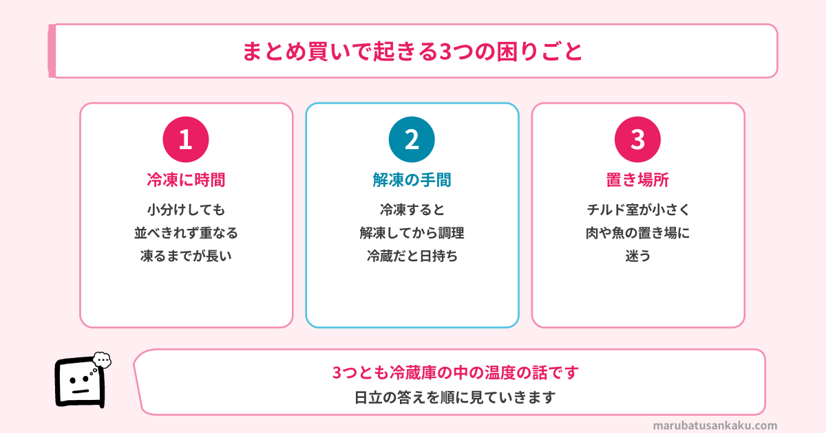 まとめ買いで起きる3つの困りごと