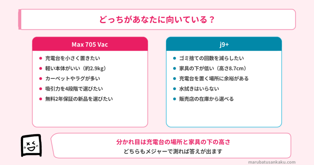 おすすめマッチ図