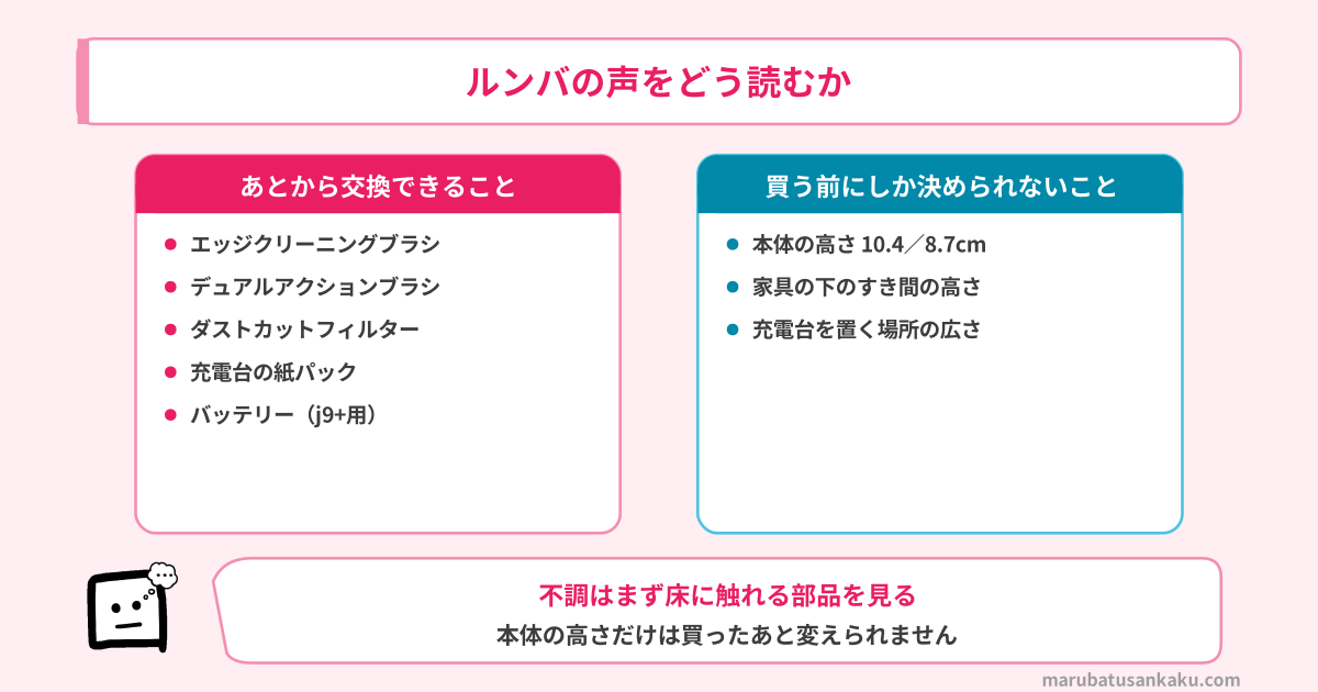 ルンバの声をどう読むか