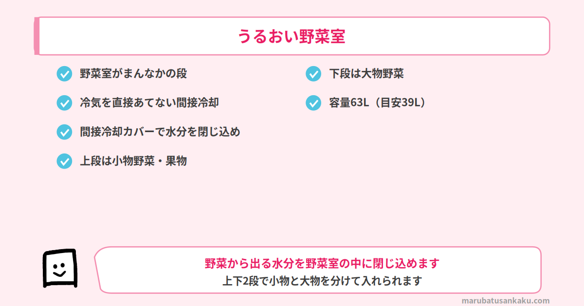 R-V32Yのうるおい野菜室