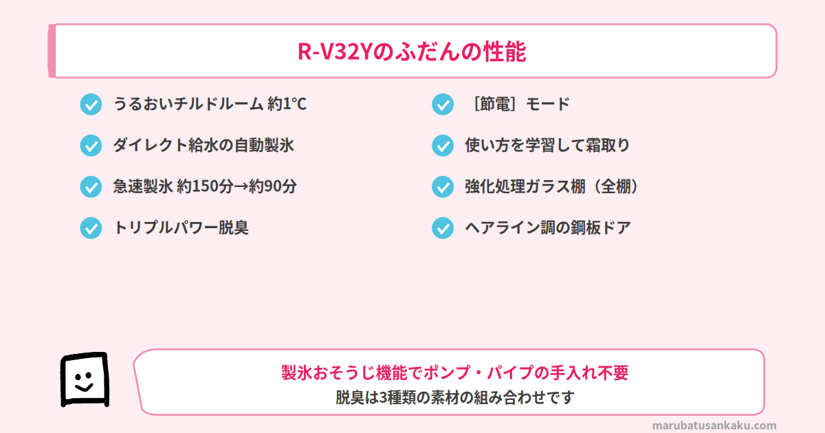 R-V32Yのふだんの性能