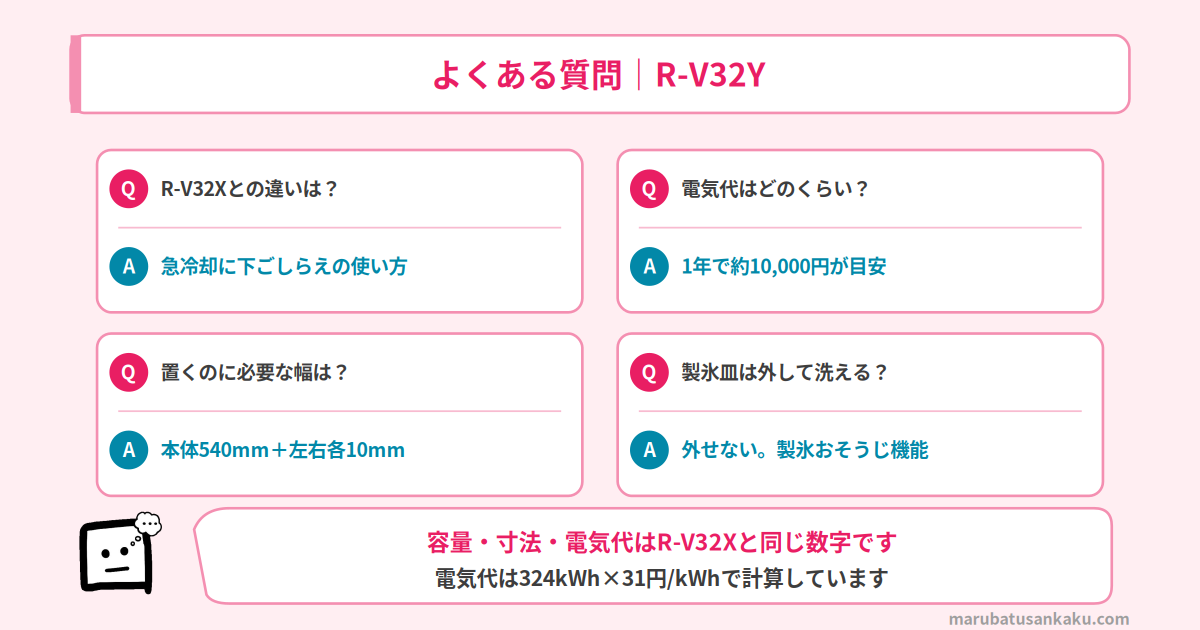 R-V32Yのよくある質問