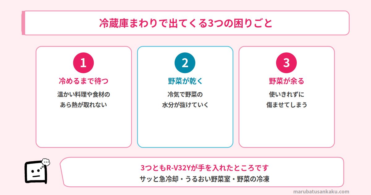 冷蔵庫まわりで出てくる3つの困りごと