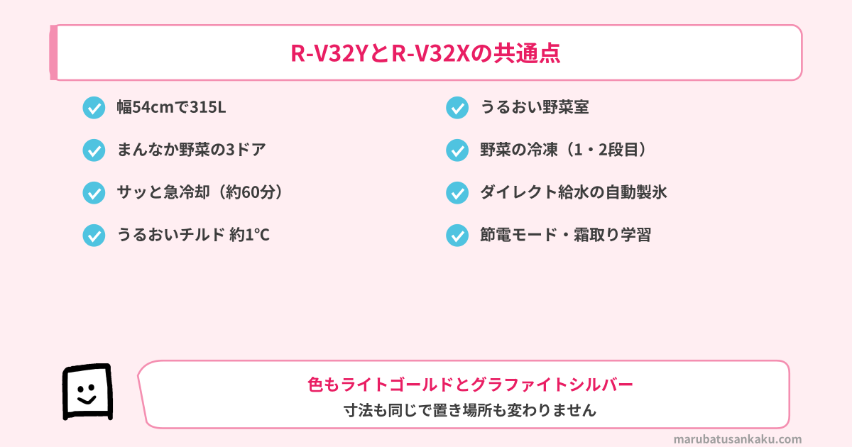 R-V32YとR-V32Xの共通点