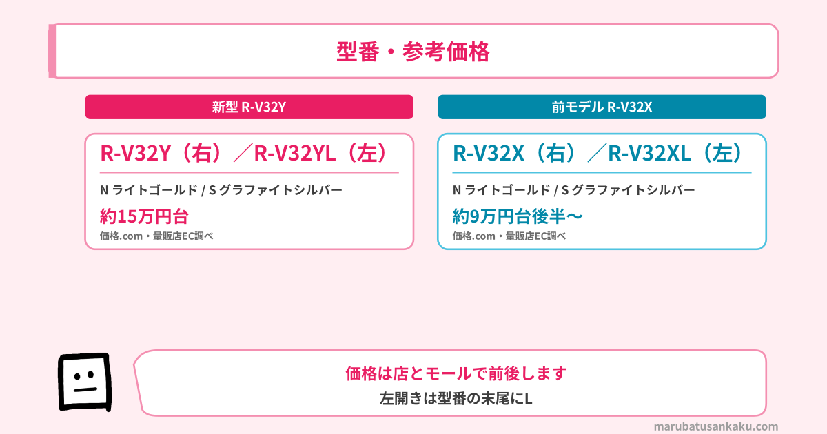 R-V32YとR-V32Xの型番と参考価格