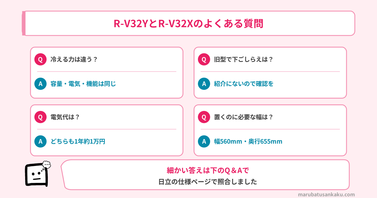 R-V32YとR-V32Xのよくある質問