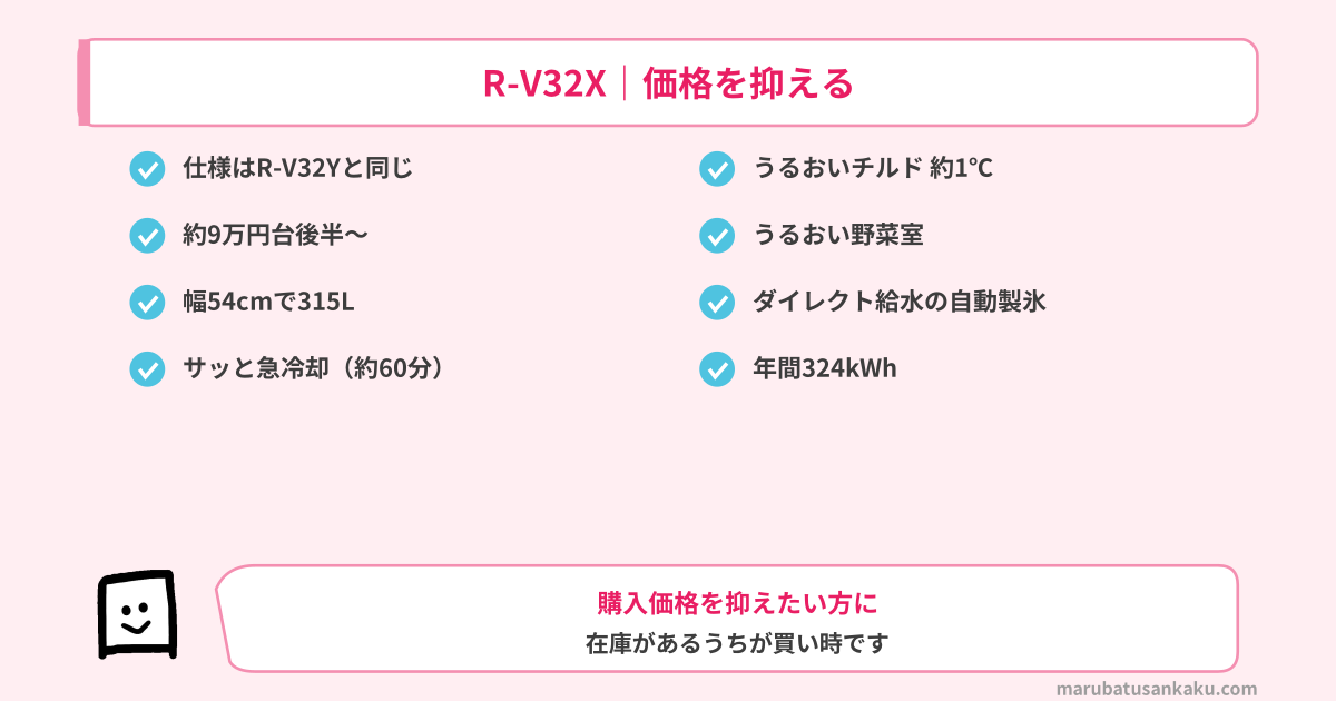 R-V32Xの特長