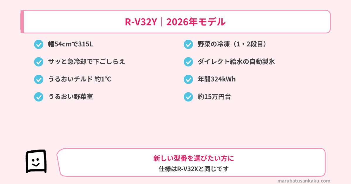 R-V32Yの特長