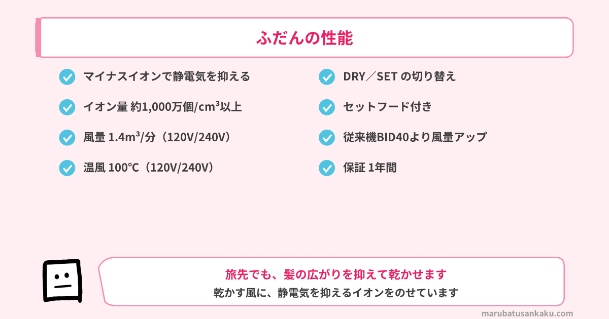 TD565Aのふだんの性能
