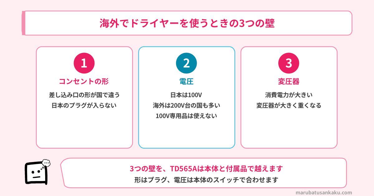 海外でドライヤーを使うときの3つの壁