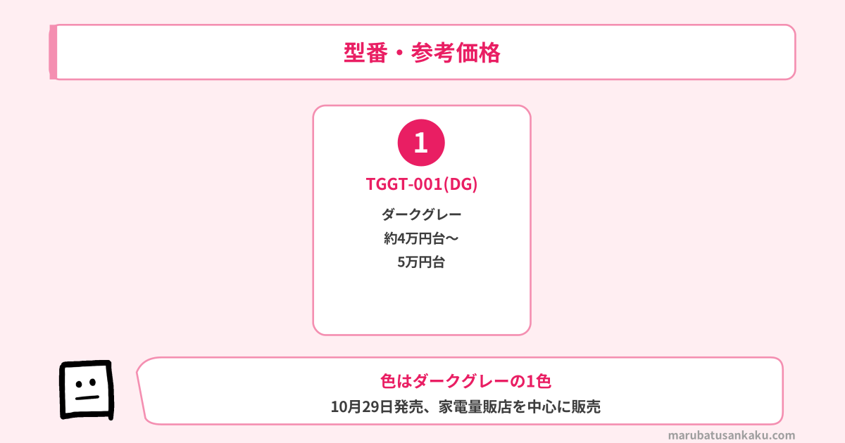 TGGT-001の型番・参考価格