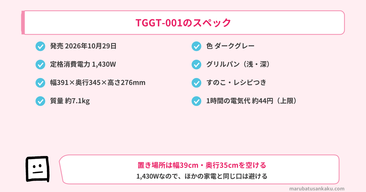 TGGT-001のスペック