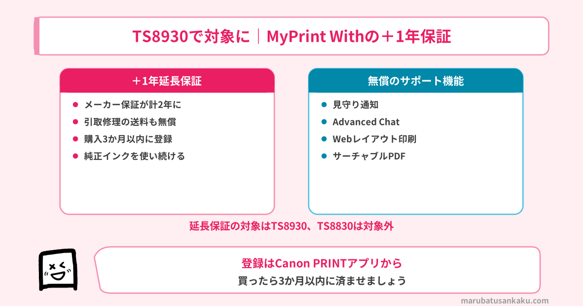 MyPrint Withの＋1年延長保証と無償のサポート機能