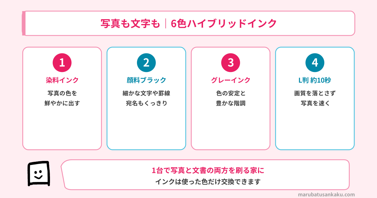 TS8930の6色ハイブリッドインクの役割