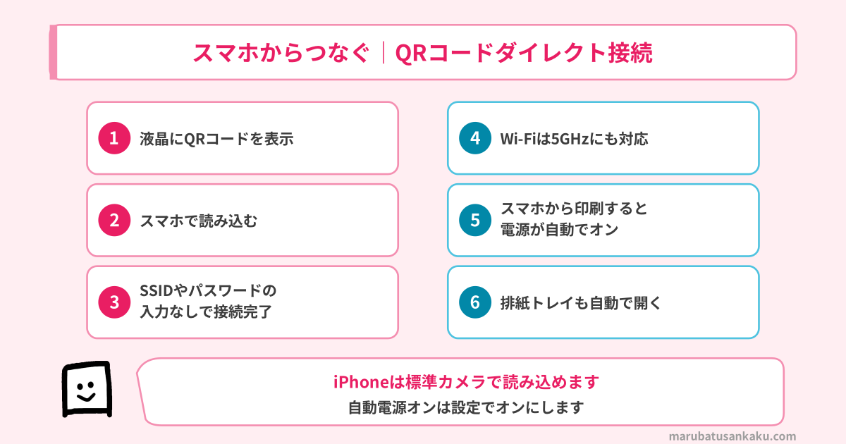 QRコードダイレクト接続の流れと5GHz・自動電源オン