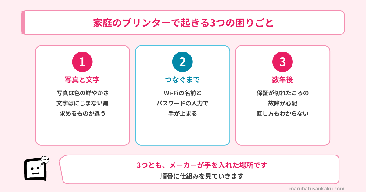 TS8930が手を入れた3つの困りごと