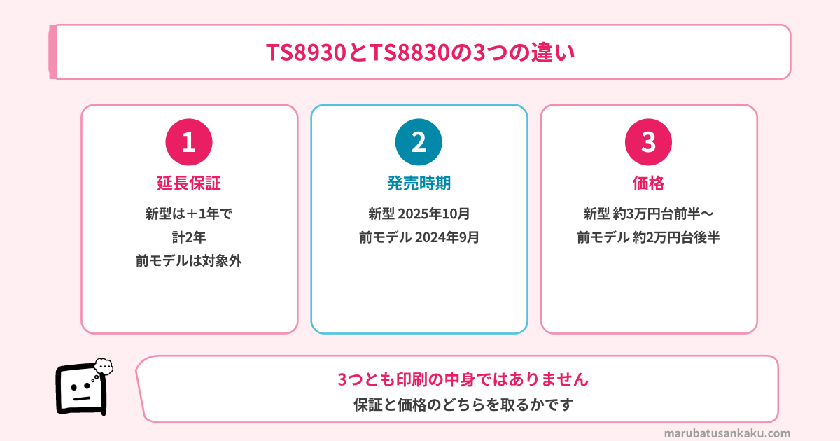 TS8930とTS8830の3つの違い