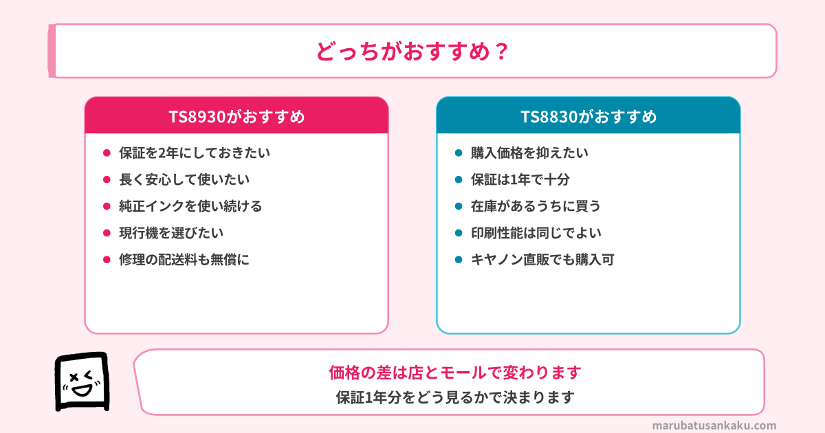 TS8930とTS8830のおすすめな方