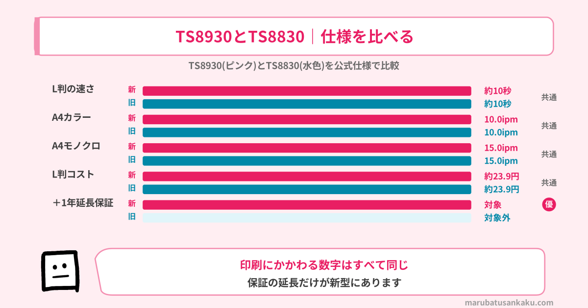 TS8930とTS8830の仕様の比較