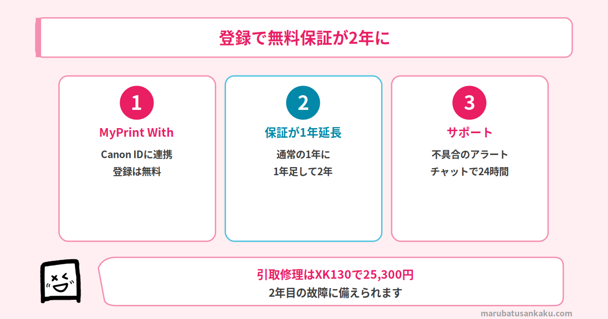 MyPrint Withで無料保証が2年に