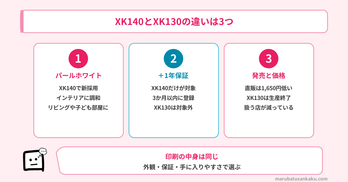 XK140とXK130の違い