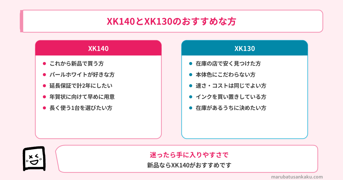 XK140とXK130のおすすめな方