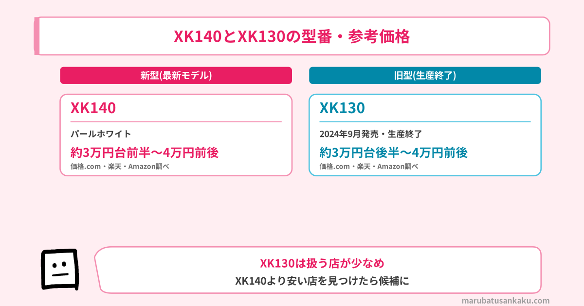 XK140とXK130の型番と参考価格