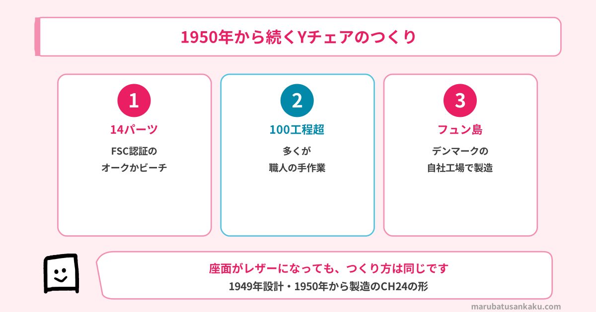 1950年から続くYチェアのつくり