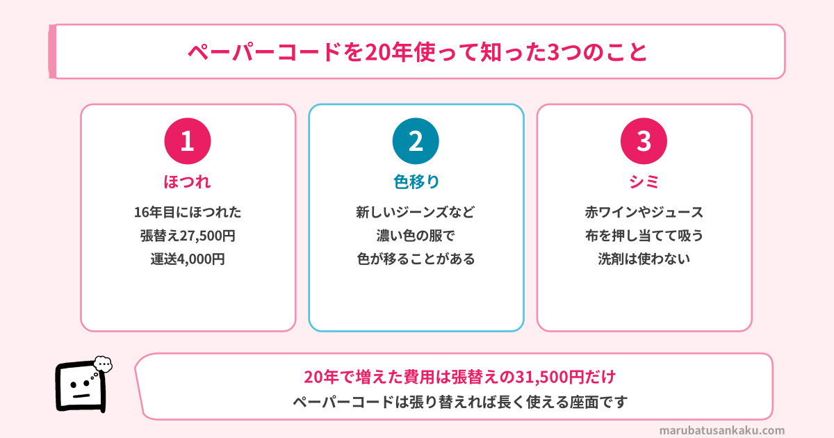 ペーパーコードを20年使って知った3つのこと