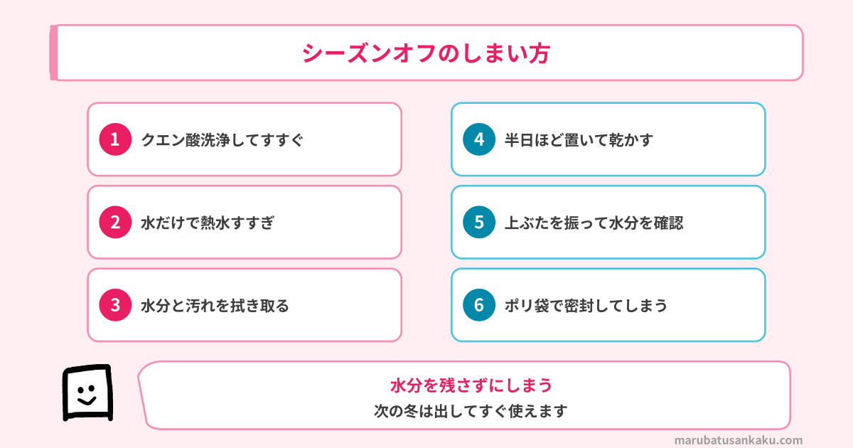 象印の加湿器 シーズンオフのしまい方